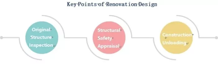 Portal Frame Station Steel Construction